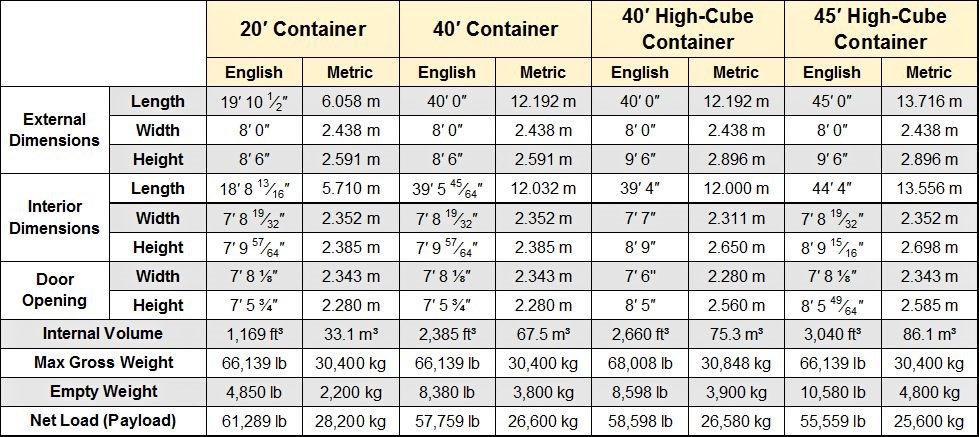 Shipping Container Messurements Shipping Container Messurements